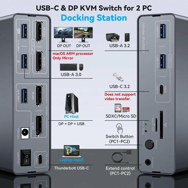 Док-станция AIMOS KVM SW522P 13 в 1