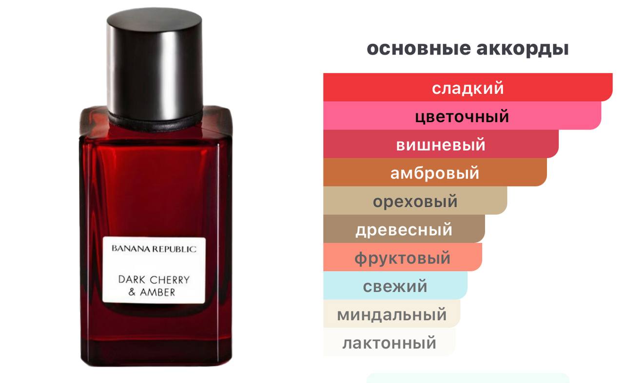 Парфюм Banana Republic вишня 75 мл