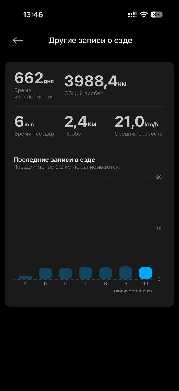 Самокат Xiaomi Mi Scooter 4 Pro 2nd Gen