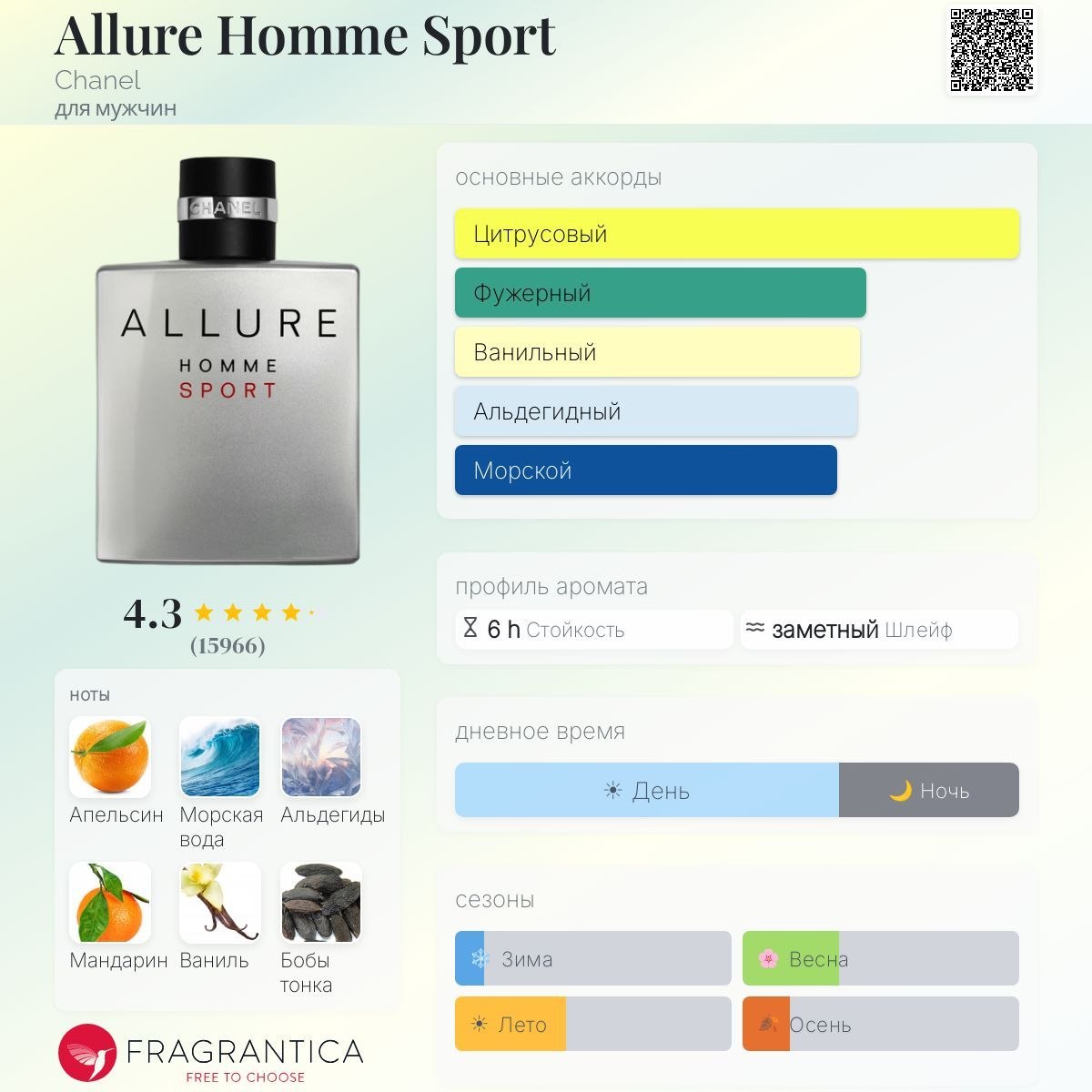Allure Home Sport духи мужские оригинал