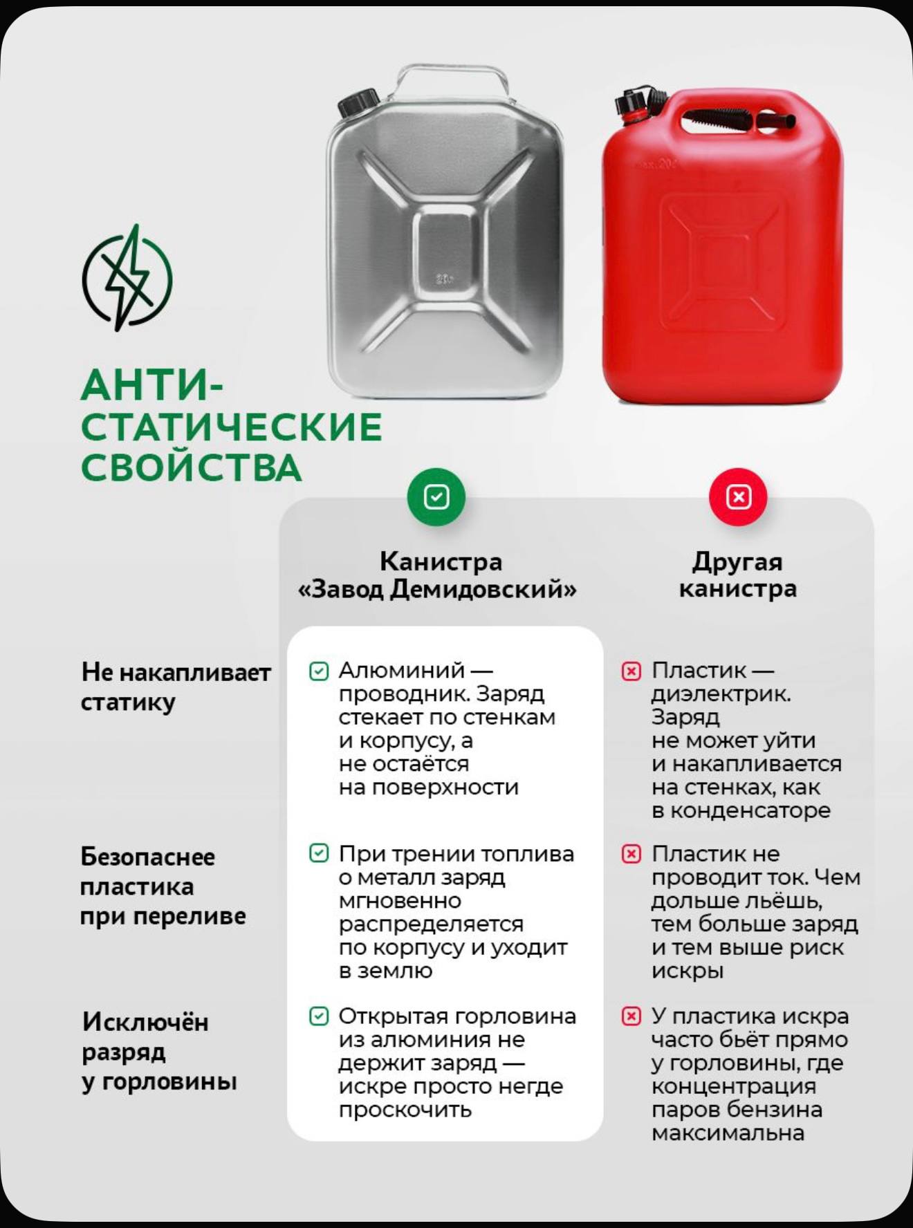 Алюминиевая канистра для бензина 20 л