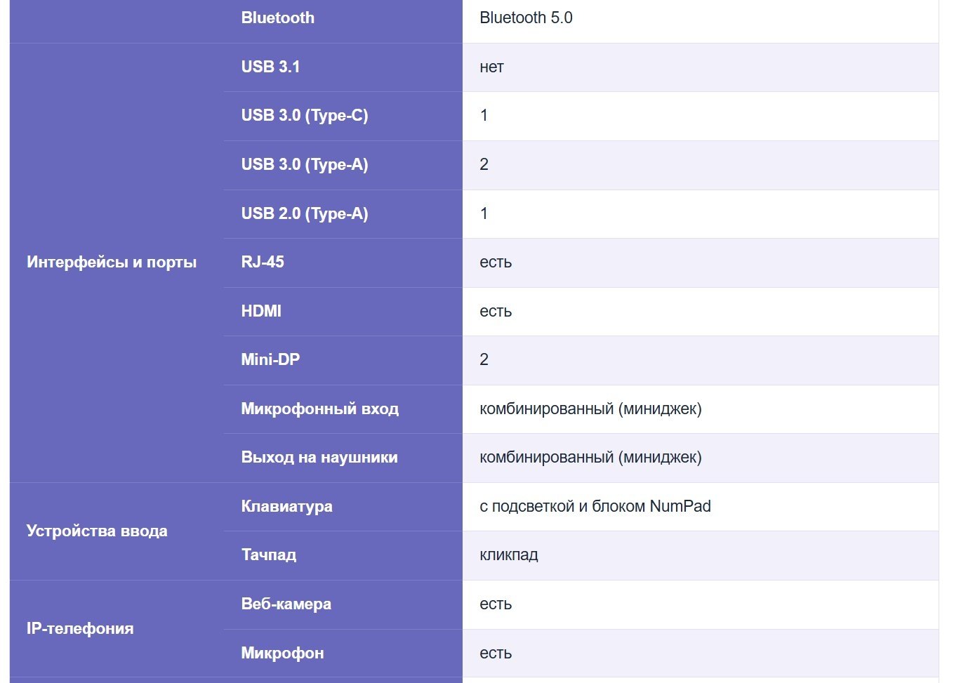 Ноутбук MAIBENBEN Z5 15,6" на запчасти