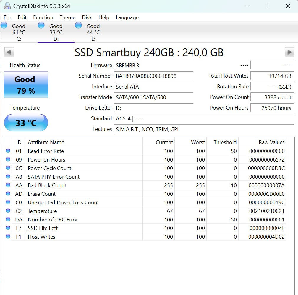 Системный блок: Intel Core i5-9600K, GTX 980 Ti, 16 ГБ ОЗУ, 624 ГБ SSD