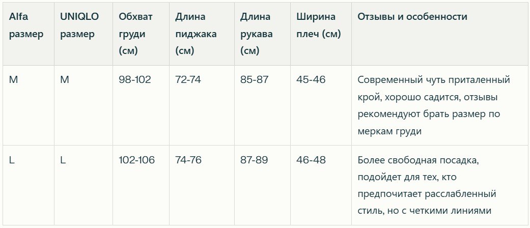 Костюм женский UNIQLO вельветовый: пиджак и брюки, размер M