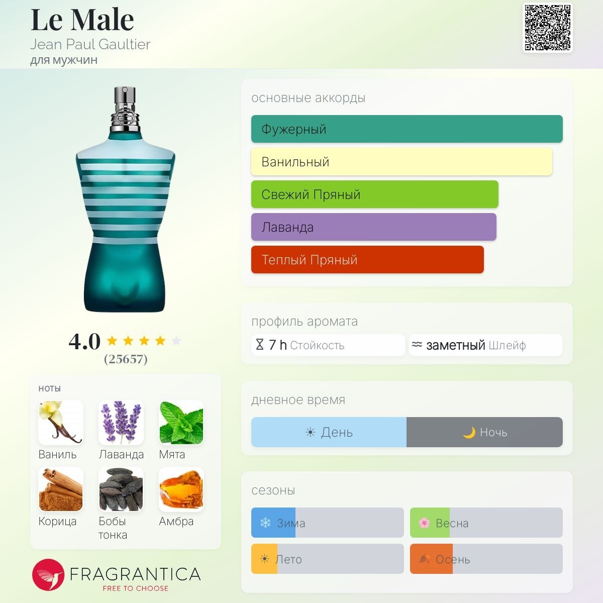 Jean Paul Gaultier Le Male EDT, ~110 мл