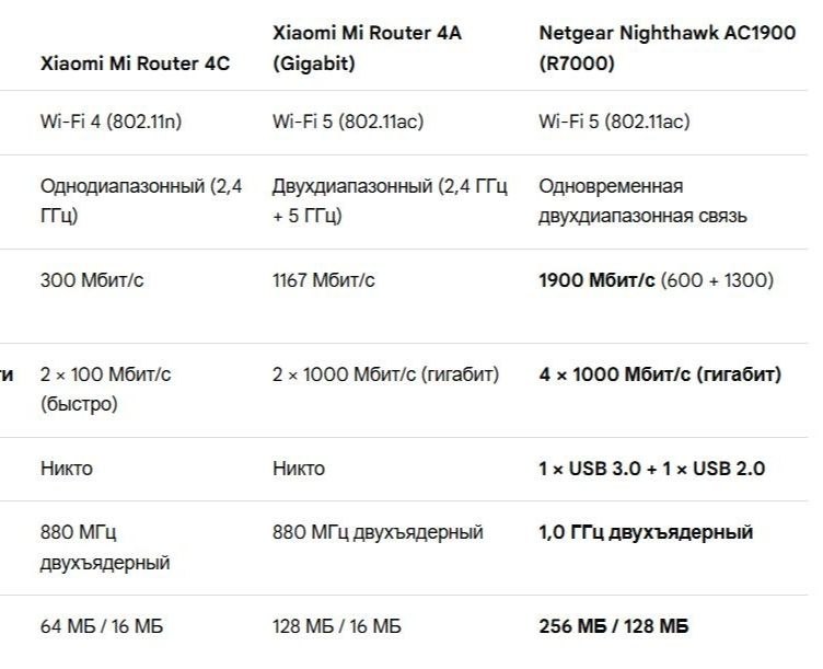 NETGEAR AC1900 двухдиапазонный Wi-Fi 5 роутер