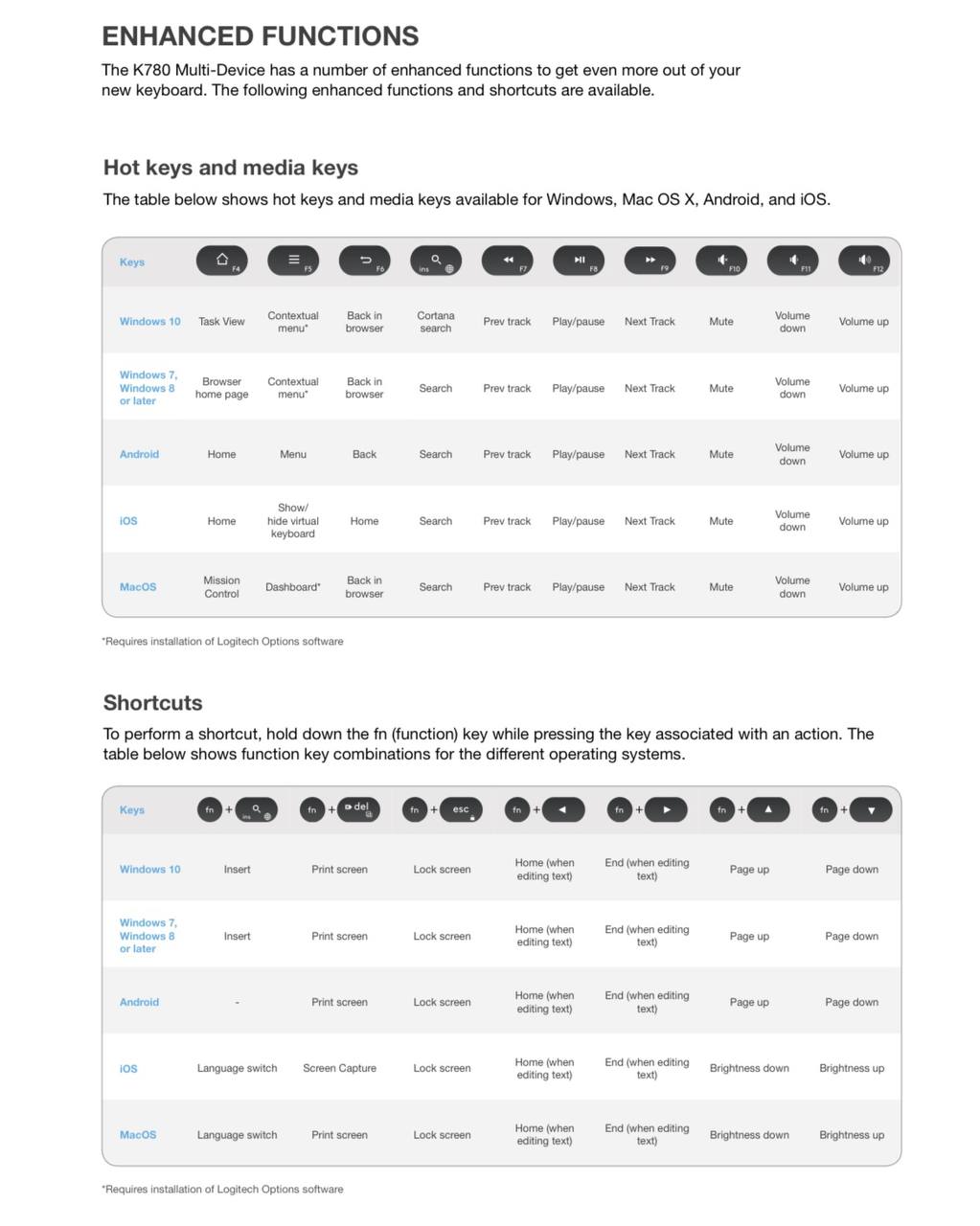 Беспроводная клавиатура Logitech K780 Multi-Device
