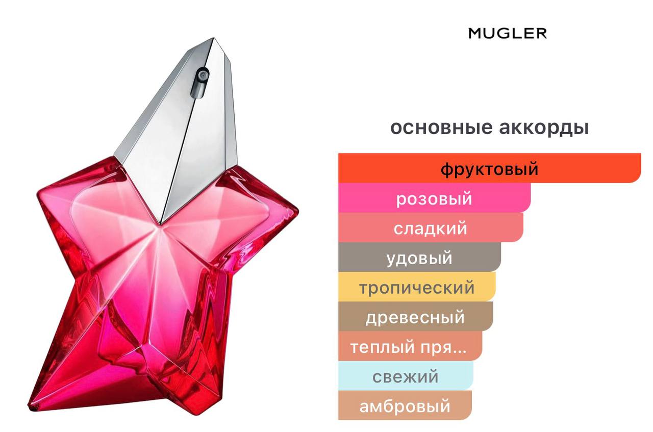 Духи Mugler Angel Nova Eau de Parfum 100 мл